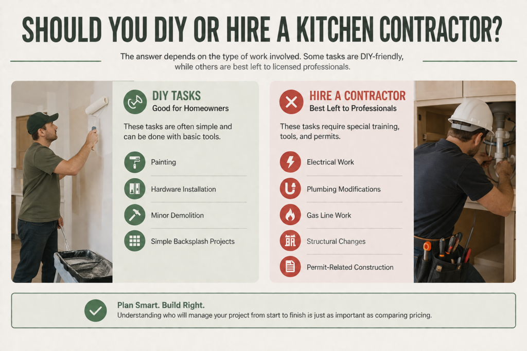 Kitchen remodeling infographic comparing DIY-friendly tasks like painting and backsplash installation with professional work such as electrical, plumbing, gas, and structural changes.
