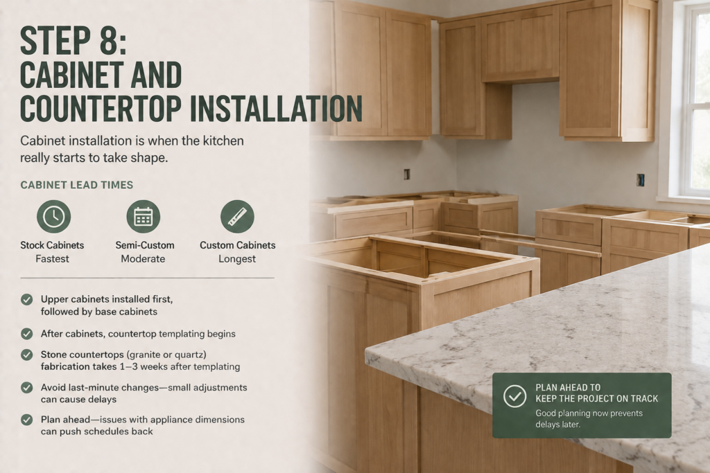 Kitchen cabinet and countertop installation infographic showing cabinet setup, countertop templating, and planning tips.